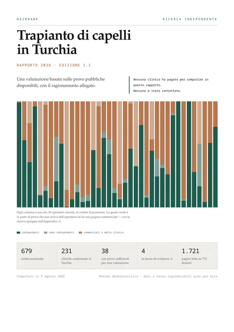 Copertina del rapporto HairRank — Trapianto di capelli in Turchia 2026