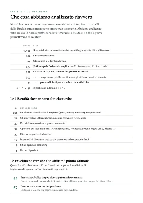 Il perimetro reale — pagina del rapporto HairRank