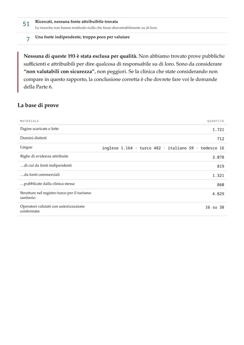 Le cliniche non valutabili — pagina del rapporto HairRank