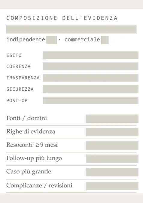 L'anatomia di una scheda — pagina del rapporto HairRank