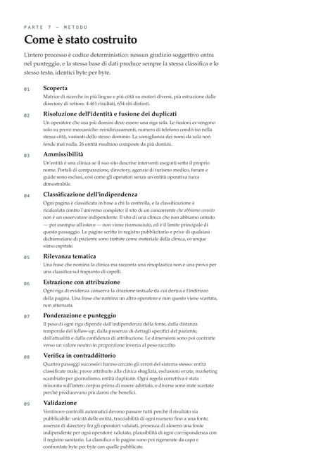 Pagina del rapporto: le nove fasi della catena
